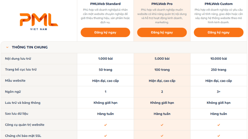 So sánh tính năng và nội dung website theo gói PMLWeb