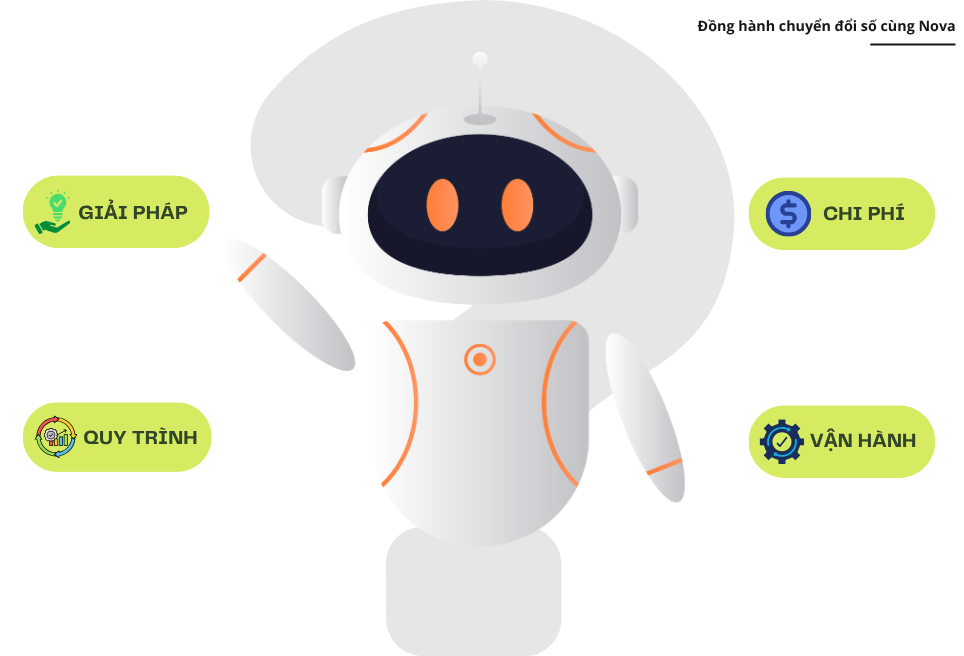 Minh họa FAQ — giải pháp, chi phí, quy trình thiết kế website